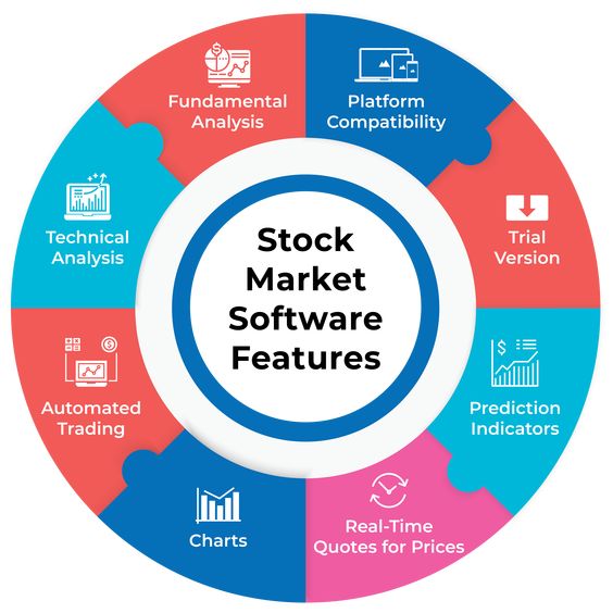 Key featurres of best technical analysis software for indian stock market