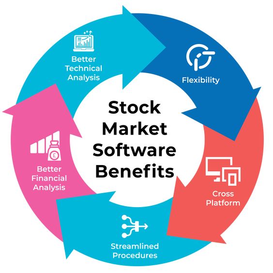 moduels of stock trading software